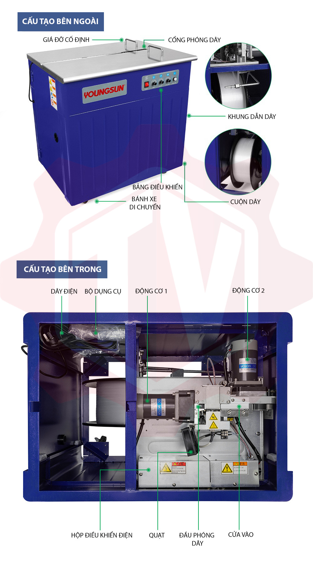 Máy đóng đai thùng YS-A2C – Hình ảnh máy tự động | ThinhVuongJSC.VN YS-A2C